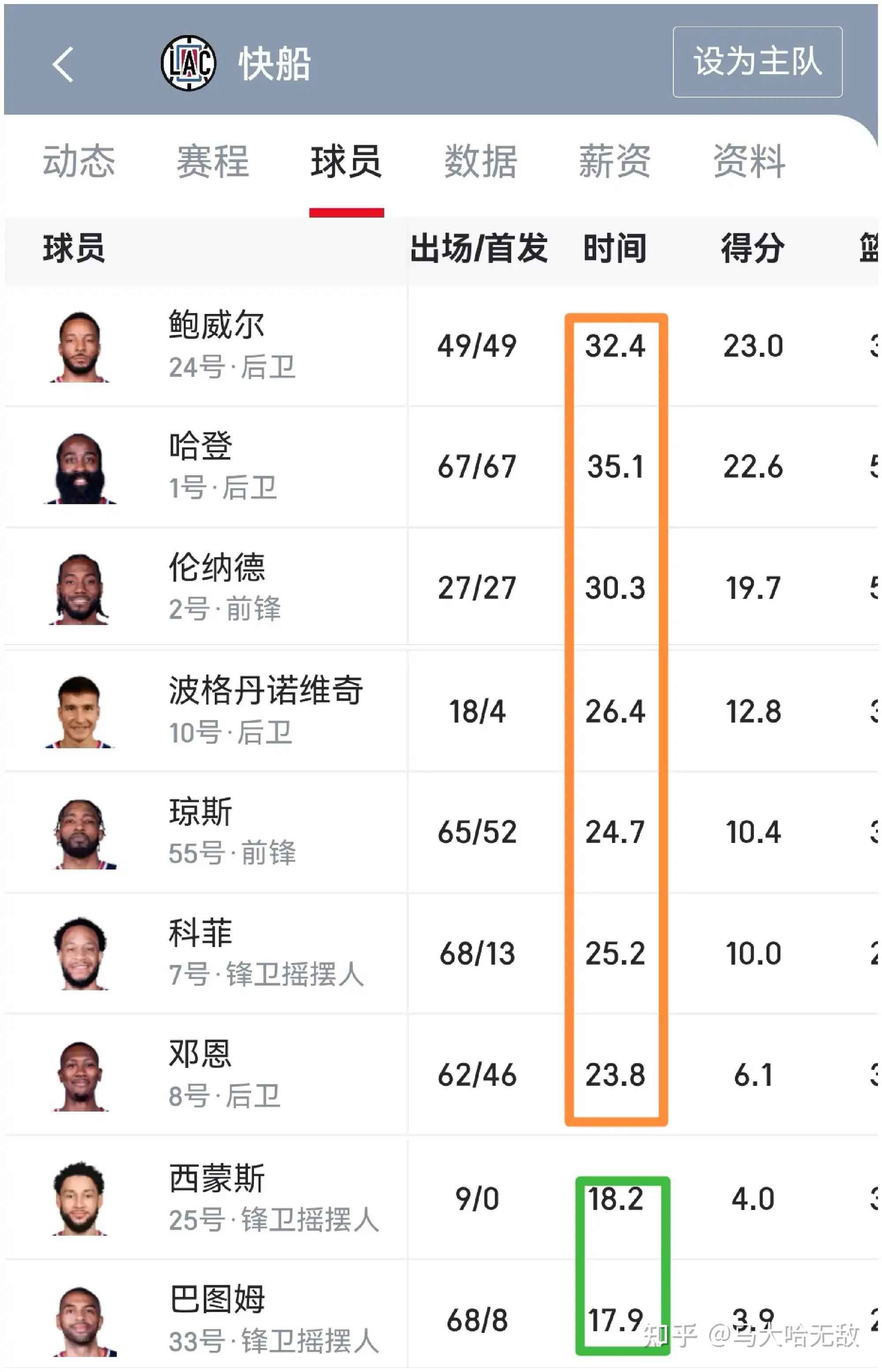 全明星赛倒计时,洛杉矶快船国际比赛日主帅复盘,细节引发关注,目标明确,身体对抗强度拉满的简单介绍 全明星赛倒计时,洛杉矶快船国际比赛日主帅复盘,细节引发关注,目标明确,身体对抗强度拉满的简单介绍